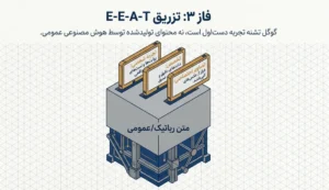 فاز 3 مهندسی محتوا