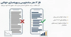 جزئیات فاز 3 مهندسی محتوا