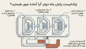 چک لیست پایان ماه دوم