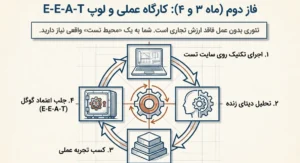 فاز دوم ماه 3 و 4