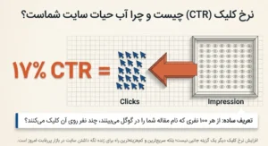 نرخ کلیک CTR چیست