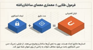 فرمول شماره یک تایتل نویسی