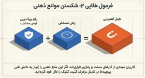 فرمول شماره 2 تایتل نویسی