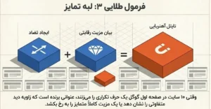 فرمول شماره 3 تایتل نویسی