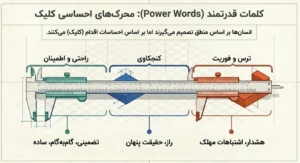 محرک های قدرتمند تایتل نویسی