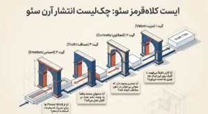 چک لیست تایتل نویسی