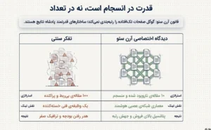 قدرت در انسجام لینک سازی داخلی