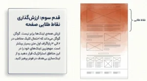 قانون سوم لینک سازی داخلی