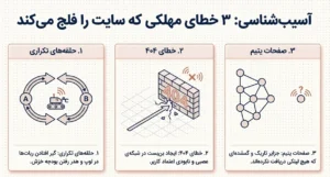 سه خطای مهلک که لینک سازی رو فلج میکنه