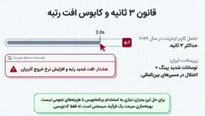 قانون 3 ثانیه و افت رتبه