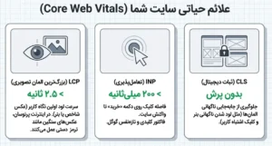 علائم حیاتی سایت