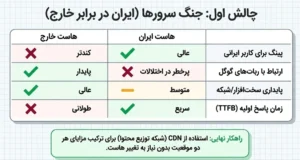 جنگ سرور ها