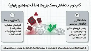 پادشاهی سبک وزن ها