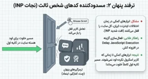 مسدود کننده کد های شخص ثالث