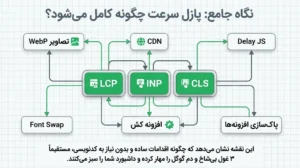 پازل سرعت