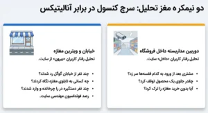 سرچ کنسول در مقابل انالاتیکس