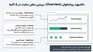Overview سرچ کنسول