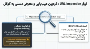 ابزار url inspection در سرچ کنسول