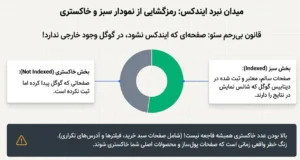 ایندکس صفحه در سرچ کنسول