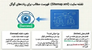 نقشه سایت در سرچ کنسول
