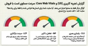 core web vital در سرچ کنسول