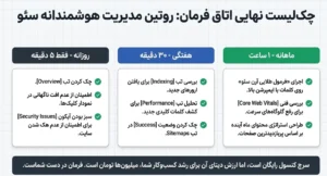 چک لیست آرن سئو برای سرچ کنسول