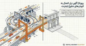 پل اتصال به اتوبان های شلوغ اینترنتی