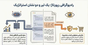 یک تیر و دو نشان با ریپورتاژ