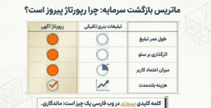 چرا ریپورتاژ پیروز است؟