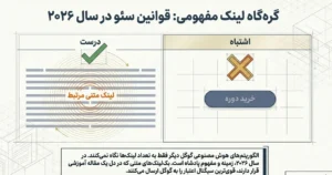 گره گاه لینک مفهومی