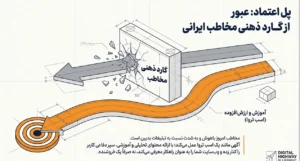 پل اعتماد، عبور از گارد ذهنی کاربران