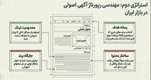 مهندسی ریپورتاژ در بک لینک