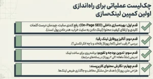 چک لیست آرن سئو برای لینک سازی