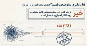 آیا یادگیری سئو سخت است؟ نقشه راه