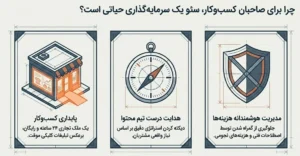چرا برای صاحبان کسب و کار، یادگیری سئو یک سرمایه‌گذاری حیاتی است و نه یک کار لوکس؟