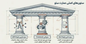 ستون‌های اصلی سئو