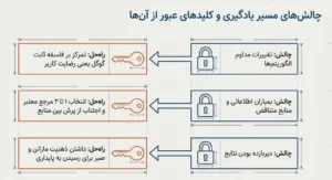 چالش‌های مسیر یادگیری و نحوه عبور از آن‌ها