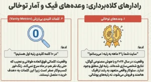 خطوط قرمز و نشانه‌های سئوی فیک