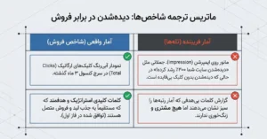چطور گزارش‌های ماهانه سئوکار را رمزگشایی کنیم؟