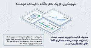 نتیجه‌گیری  چک لیست سئو برای مدیران