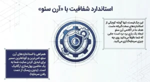 استاندارد شفافیت با «آرن سئو»