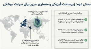 هاستینگ، سرور و زیرساختهای فیزیکی از نگاه سئو مدرن