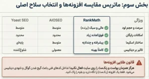 جنگ افزونهها؛ انتخاب، کانفیگ و شخصیسازی ابزارهای سئو