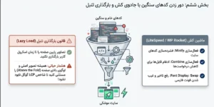 سئو تکنیکال و پرفورمنس بدون نیاز به یک خط کدنویسی