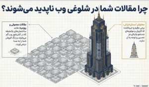 چرا مقالات شما در شلوغی وب ناپدید می شوند؟