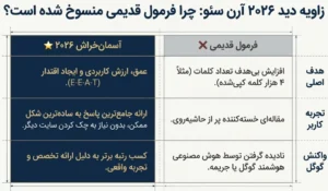 زاویه دید آرن سئو به تکنیک آسمان خراش