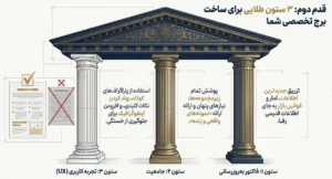 قدم دوم تکنیک آسمان خراش