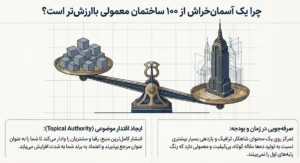 دلیل برتری تکنیک آسمان خراش