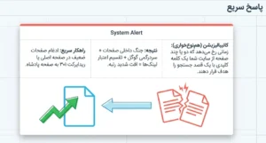 پاسخ سریع کانیبالیزیشن در سئو چیست