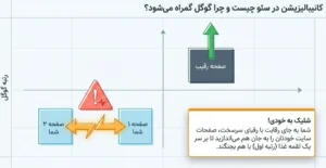کانیبالیزیشن در سئو چیست و چرا گوگل گمراه میشه؟